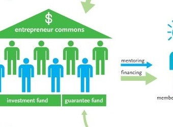 The Entrepreneur Commons